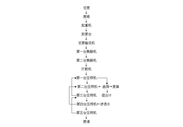 富源优配 新风光高压变频器助力海外制糖行业能效提升