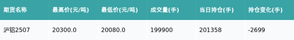 鼎泽配资 沪铝主力合约收跌0.2%