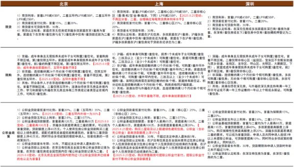 聚美策略 中金：上海出台楼市新政 预计将对局地市场情绪有阶段性提振