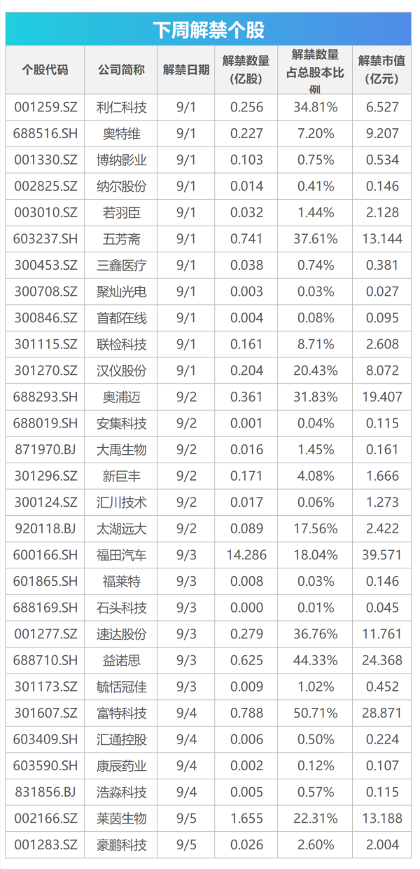 鑫配资 下周关注｜多个消费电子新品将发布，这些投资机会最靠谱