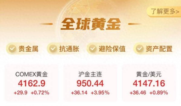 开源策略 半两财经｜金价每日都“再创新高”  国内金饰克价涨超1200元