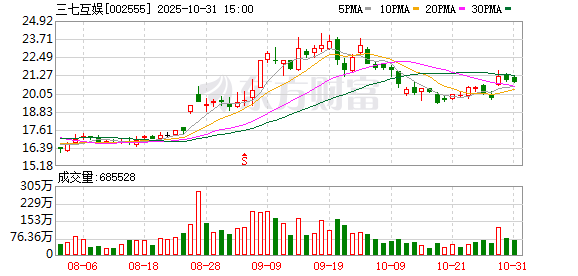 益通网 三七互娱：因信披违规拟被罚三千余万元 审慎判断不触及强制退市
